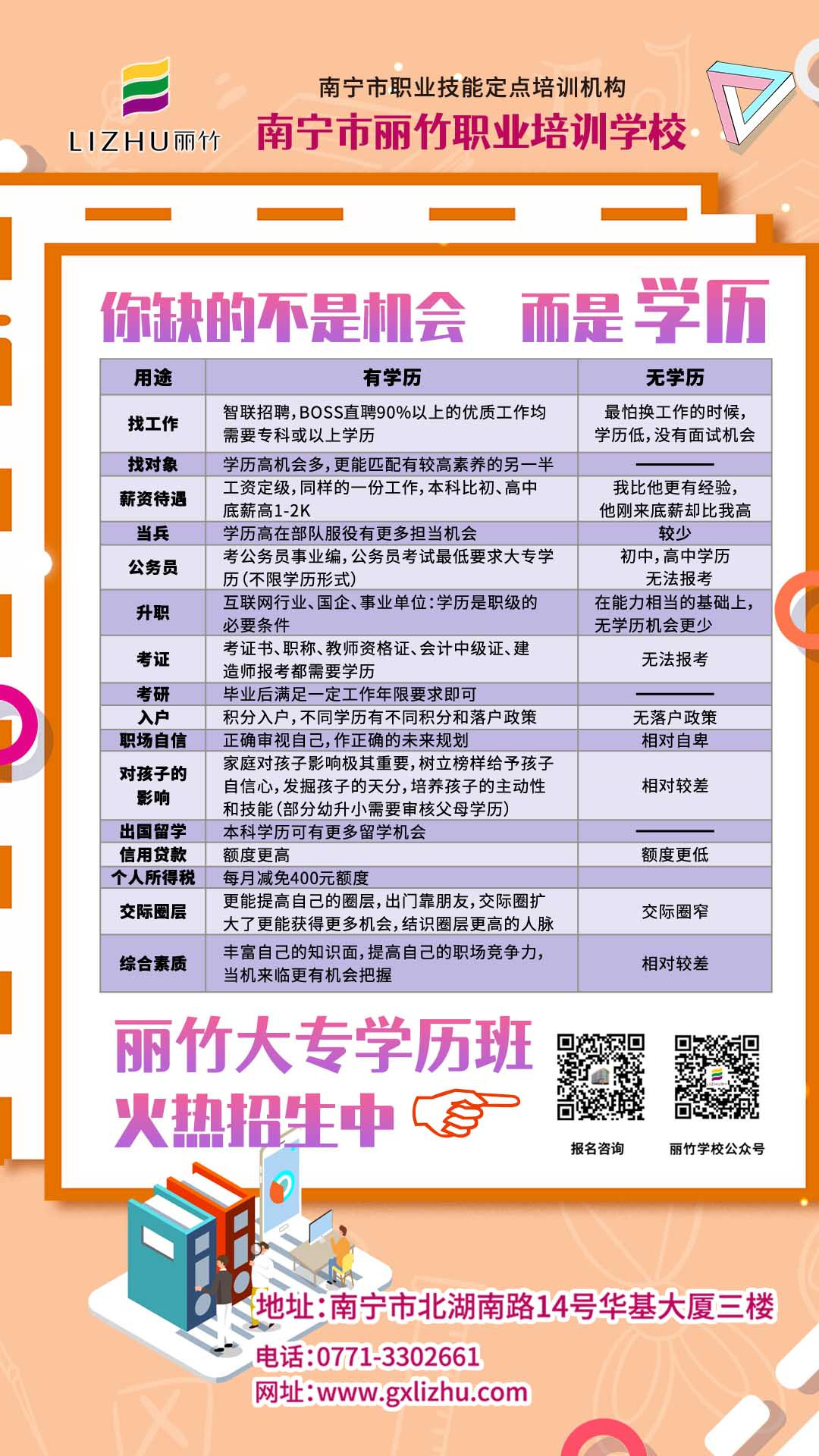 1622882025563446.jpg 學(xué)歷區(qū)別_副本.jpg