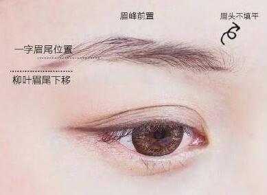 一分鐘讓你成為修眉大師！