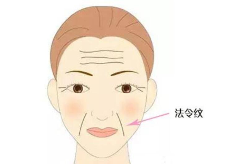 衰老性皮膚的哪癥狀，廣西美容養(yǎng)顏學習