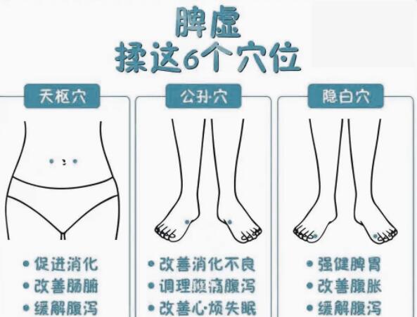 緩解脾虛的技巧，廣西學(xué)美容中醫(yī)教學(xué)內(nèi)容