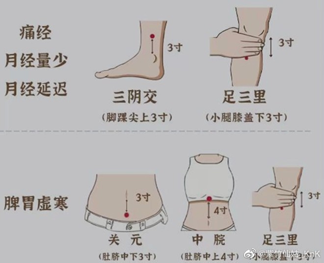 艾灸這些部位好處多，廣西中醫(yī)美容課程分享