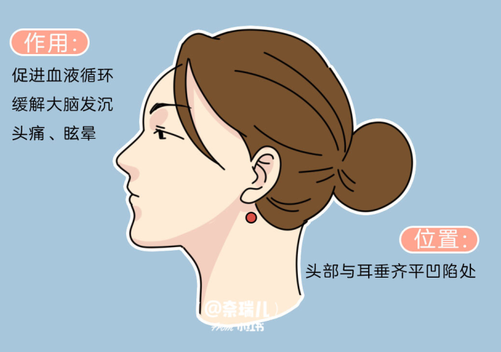 南寧養(yǎng)生頭療培訓(xùn)班教你如何刺激頭發(fā)生長(zhǎng)？