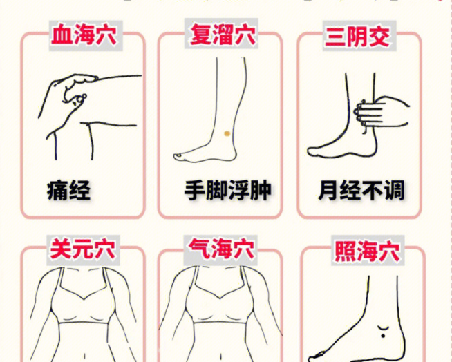 卵巢保養(yǎng)的六個穴位，女士美容養(yǎng)顏貼士分享