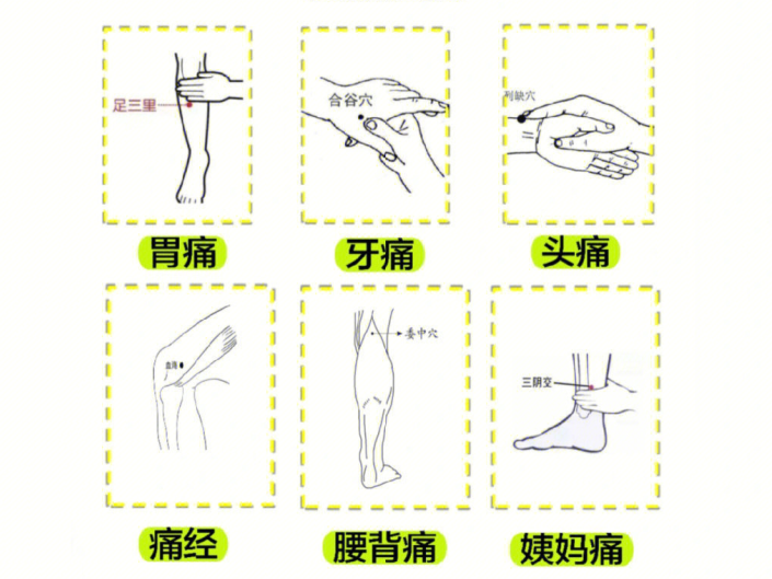 南寧美容培訓專業(yè)學校：止痛穴，哪里痛按哪里