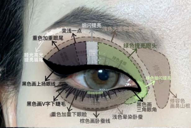 暗黑朋克截斷小煙熏眼妝教程，南寧化妝實訓分享