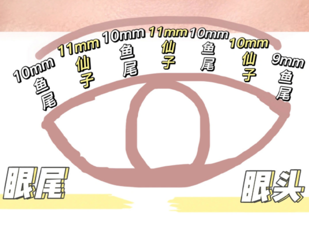 南寧化妝學習、南寧培訓化妝基礎