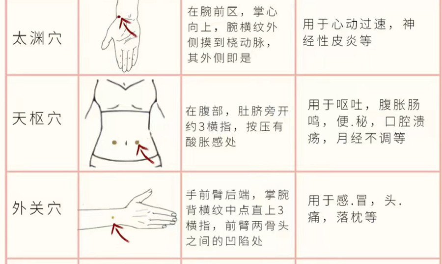 如何正確使用艾條？廣西美容培訓(xùn)分享