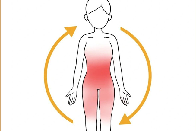 中焦打通的6個表現(xiàn)，南寧美容美體健康管理