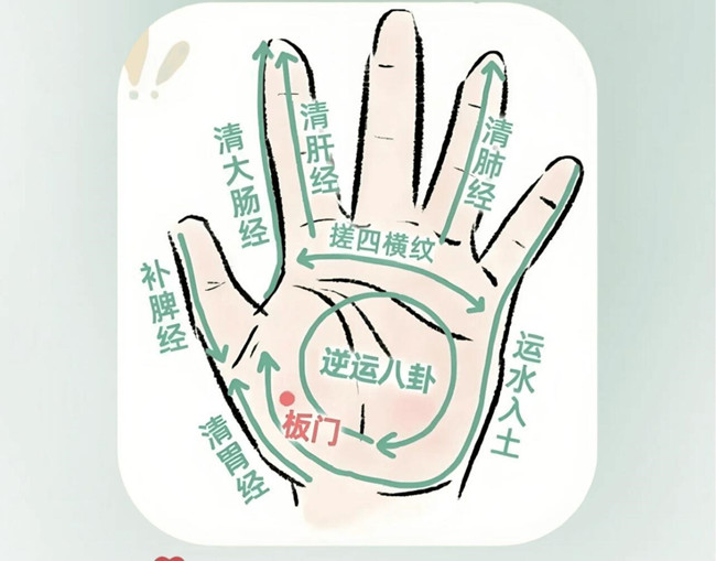 兒童手部推拿教程，南寧推拿學(xué)校分享