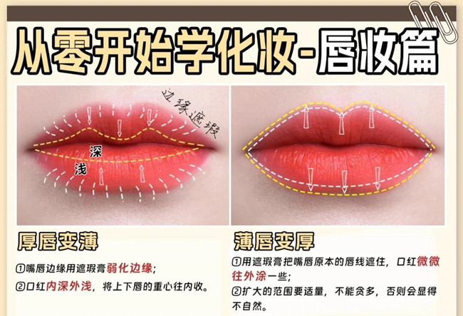 從零開始學(xué)化妝：眼影，腮紅，唇妝