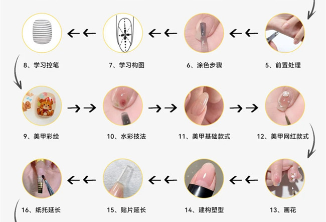 美甲基礎操作步驟教程，新手學美甲
