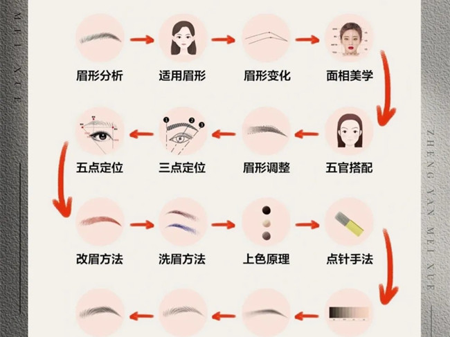 零基礎(chǔ)學(xué)紋繡的步驟，南寧學(xué)紋繡技術(shù)