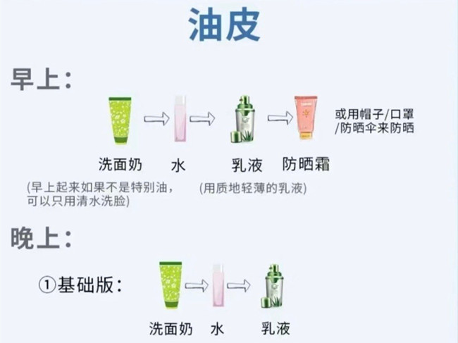 不同膚質(zhì)如何護膚？南寧護膚養(yǎng)顏