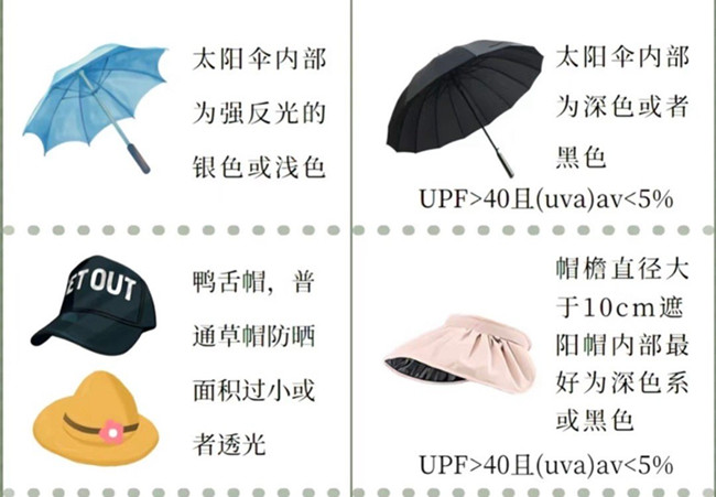 如何挑選防曬產品？廣西美容護膚管理培訓