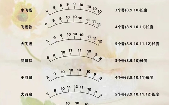 美睫款定位操作，南寧教美睫